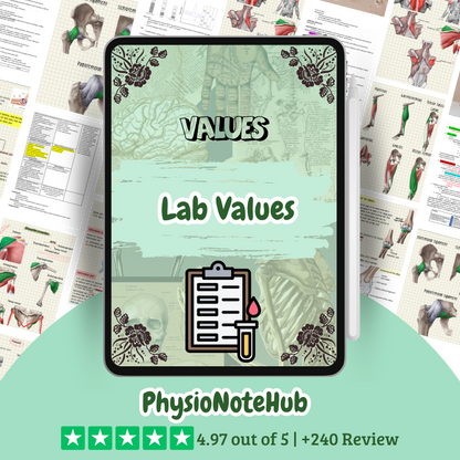 The Complete Physio Therapy Study Bundle - 2025 Edition